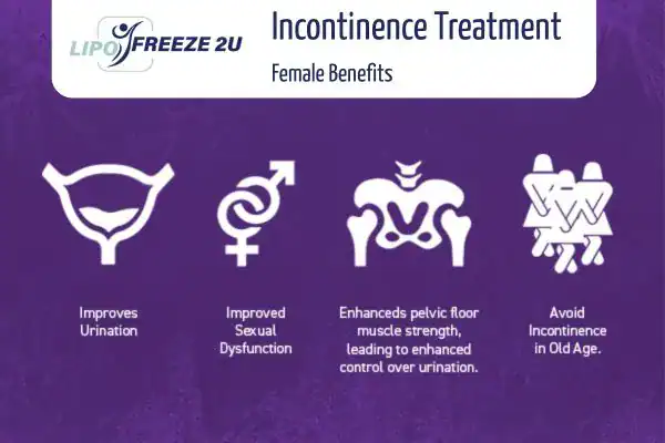What Is Urinary Incontinence and Why Does It Happen Northwich?