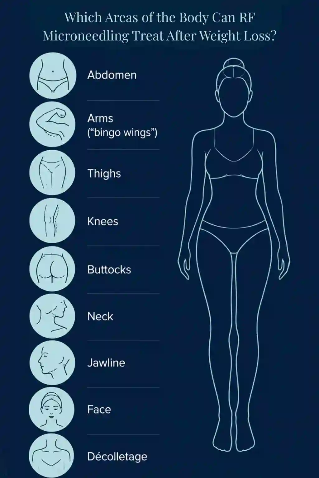 Which Areas of the Body Can RF Microneedling Treat After Weight Loss Northwich?